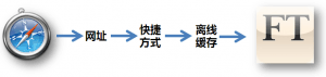 html5移动开发